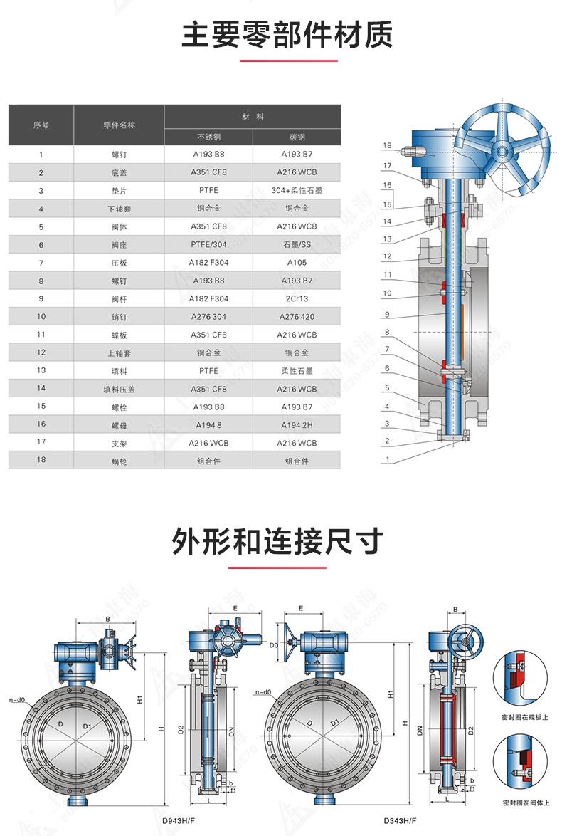 D343型美標三偏心法蘭蝶閥_產(chǎn)品結(jié)構(gòu)圖.jpg
