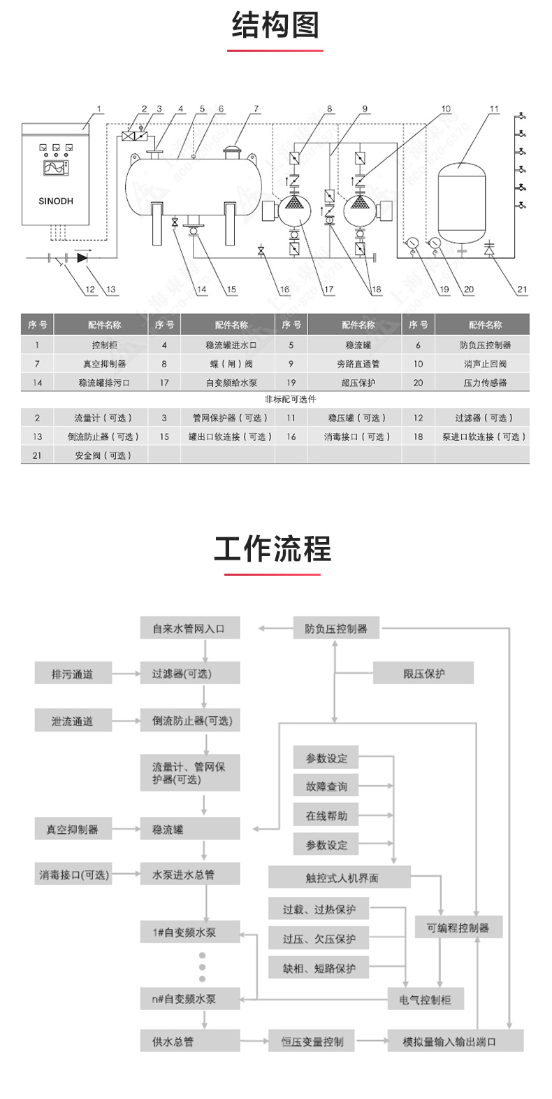 二次供水設備_產(chǎn)品結(jié)構(gòu)圖.jpg