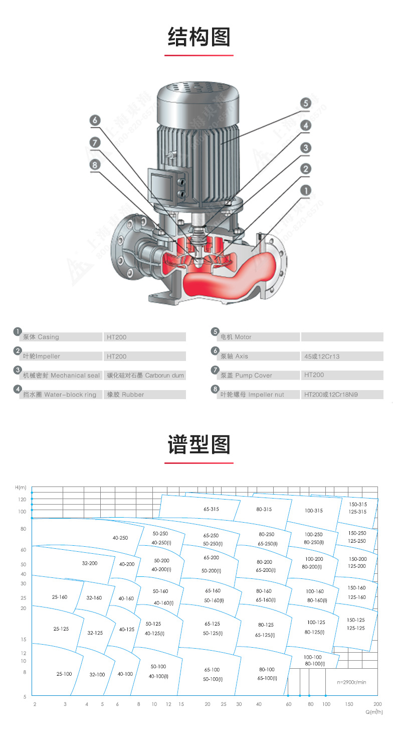 ISG型離心泵_產(chǎn)品結構圖.jpg