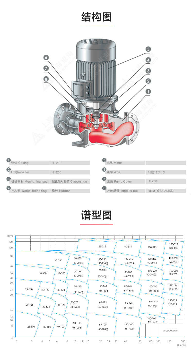 YG型油泵_產(chǎn)品結構圖.jpg