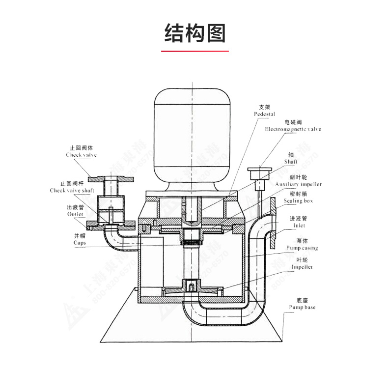 WFB型無密封自吸泵_產(chǎn)品結(jié)構(gòu)圖.jpg