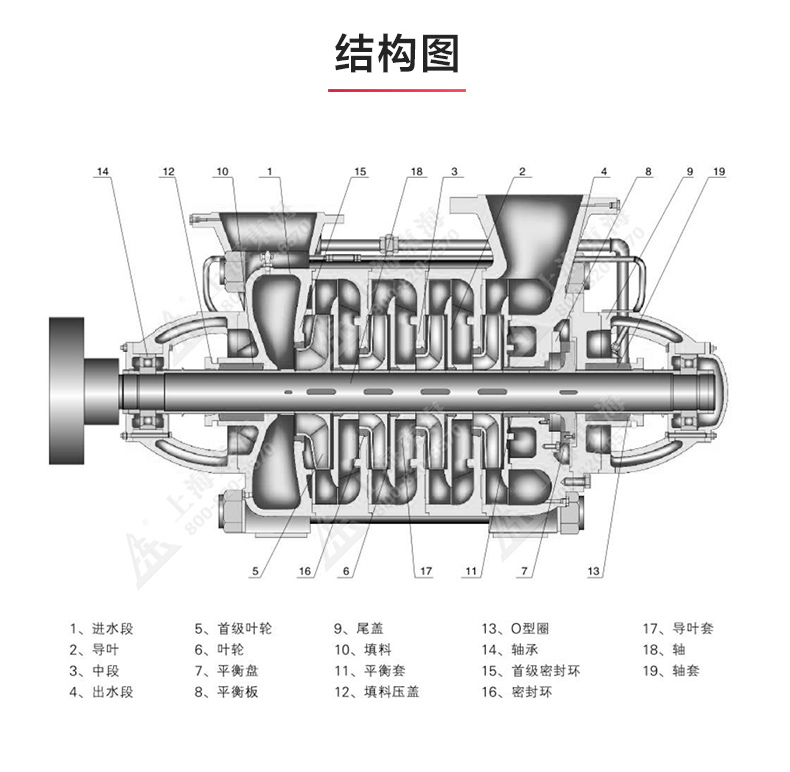 D型多級泵_產(chǎn)品結構圖.jpg