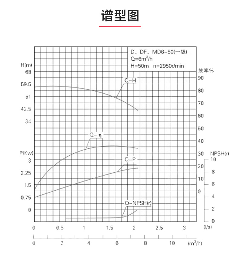 D型多級泵_產(chǎn)品性能參數(shù).jpg