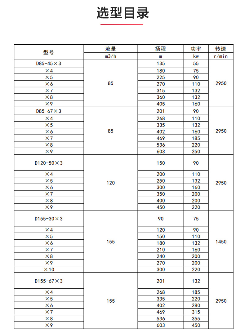 D型多級泵_產(chǎn)品選型目錄.jpg