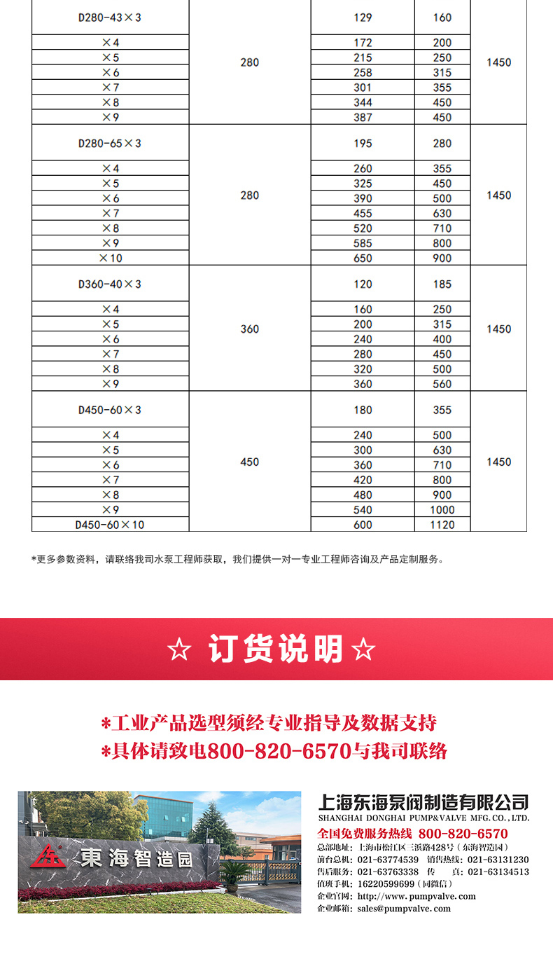 D型多級泵_產(chǎn)品選型目錄2.jpg