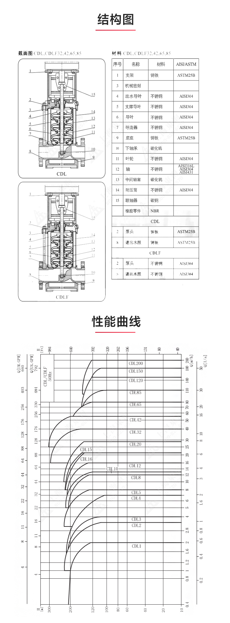 CDL型立式多級(jí)離心泵_03.jpg